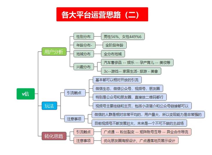 技巧运营媒体是什么_自媒体运营技巧_媒体运营思路