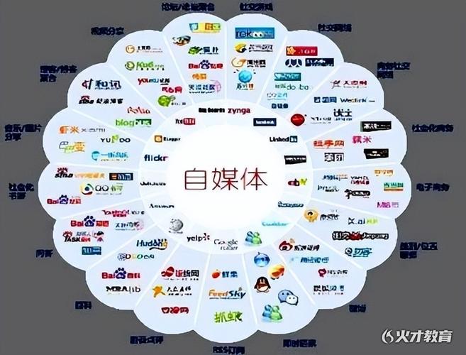 自媒体运营模式_T云大数据平台整合_企业自媒体运营策略