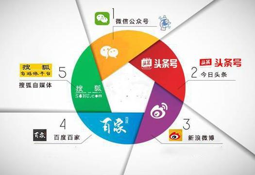 标题运营媒体有哪些_自媒体运营标题_标题运营媒体是什么